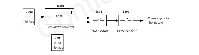 Schematic - Quectel Smart EVB Kit